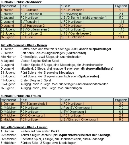 ergebnisse 2008-05-13 bis 2008-05-18